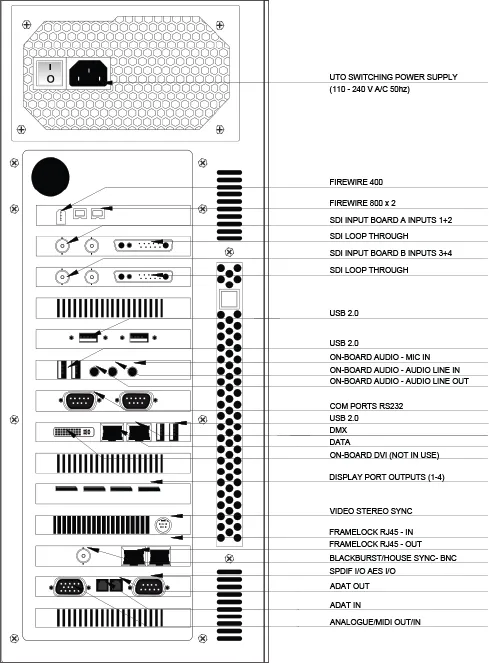 Hardware Overview